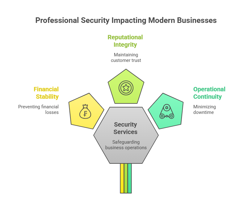 Checkmate Security & Services | Professional Security Solutions